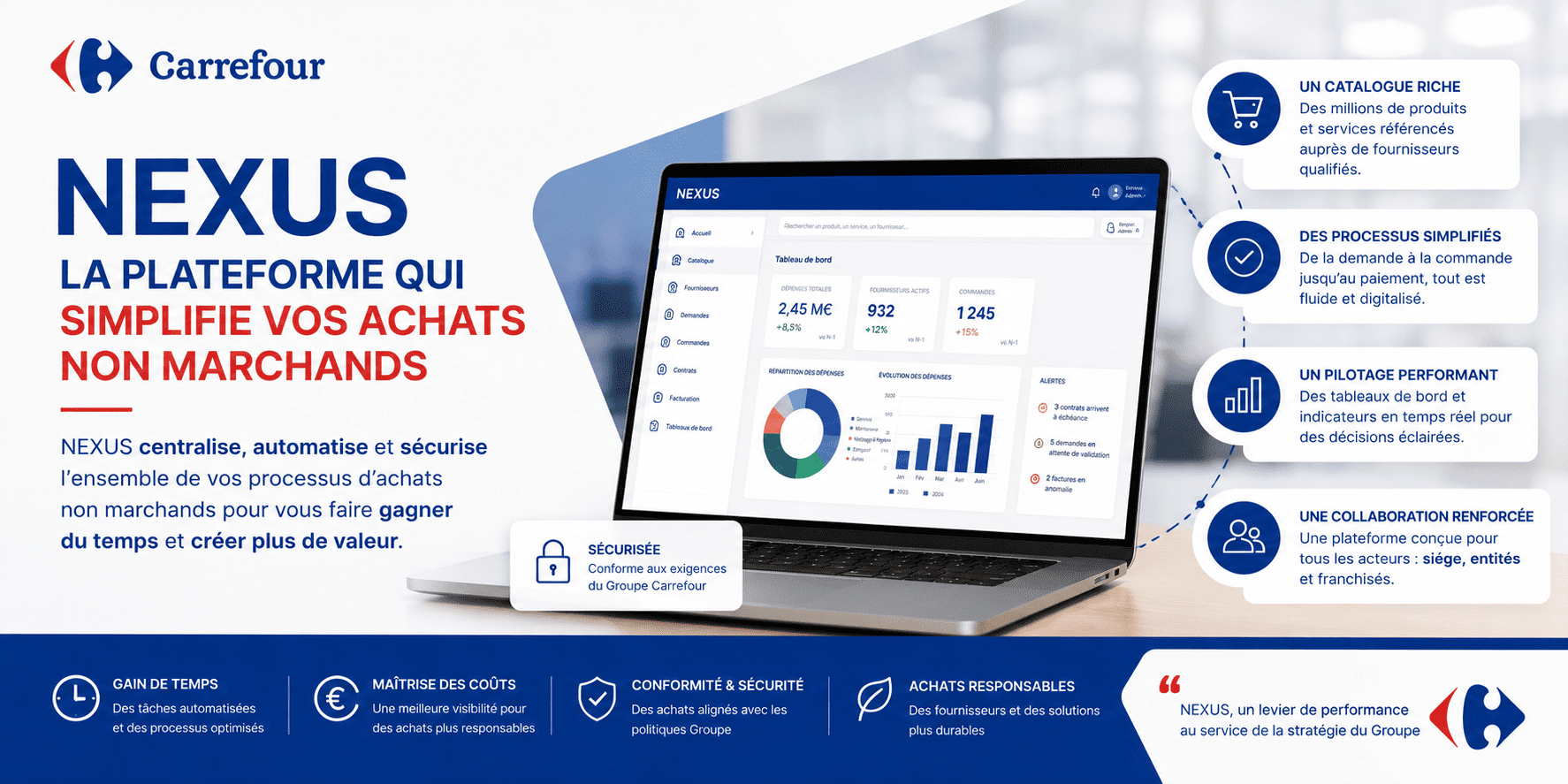 Voici notre plateforme